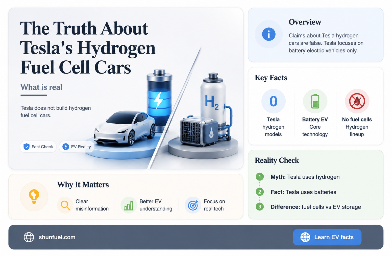 are teslas hydrogen fuel cell cars