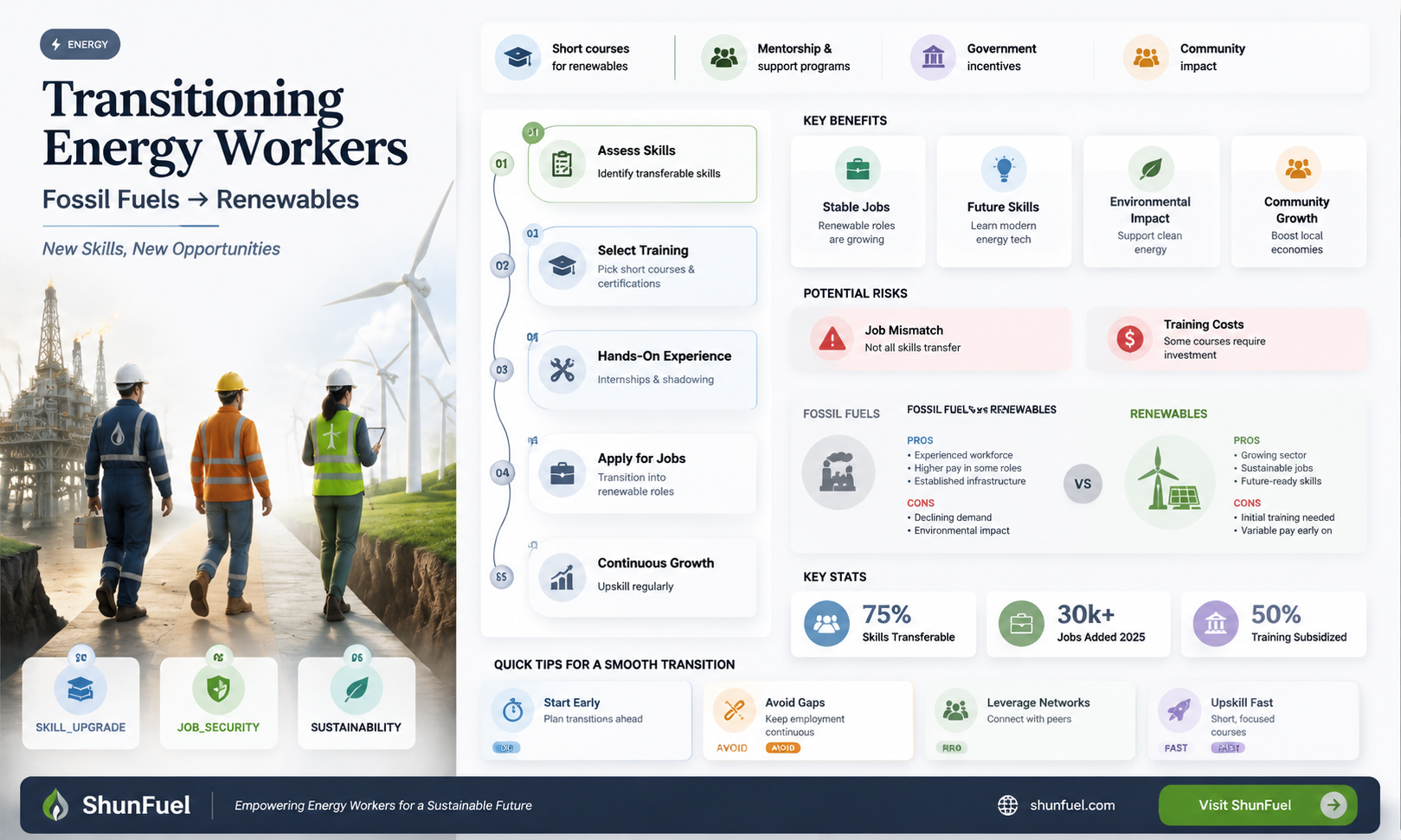 are fossil fuel employees getting renewable enrgy jobs