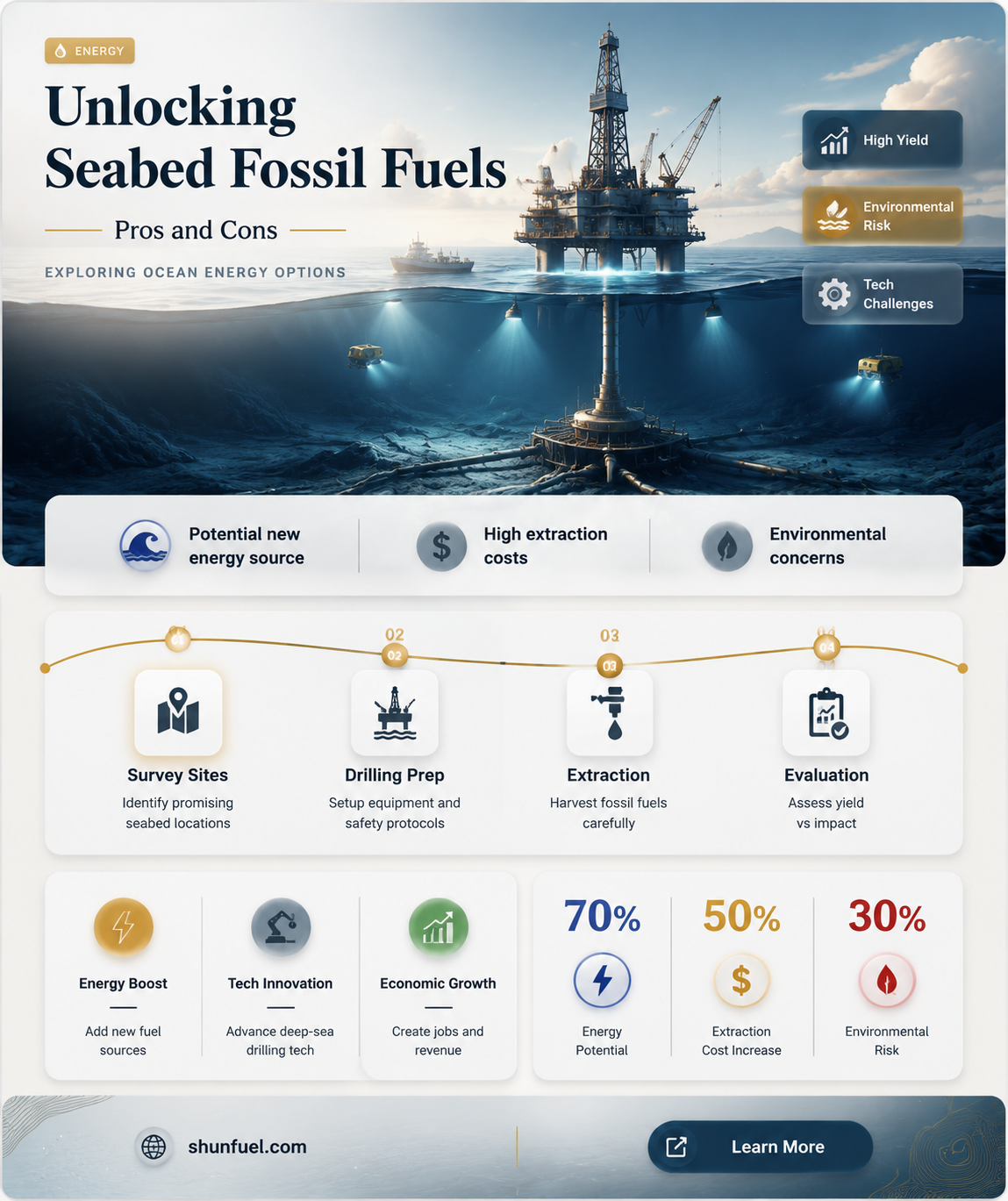 are fossil fuels in seabeds