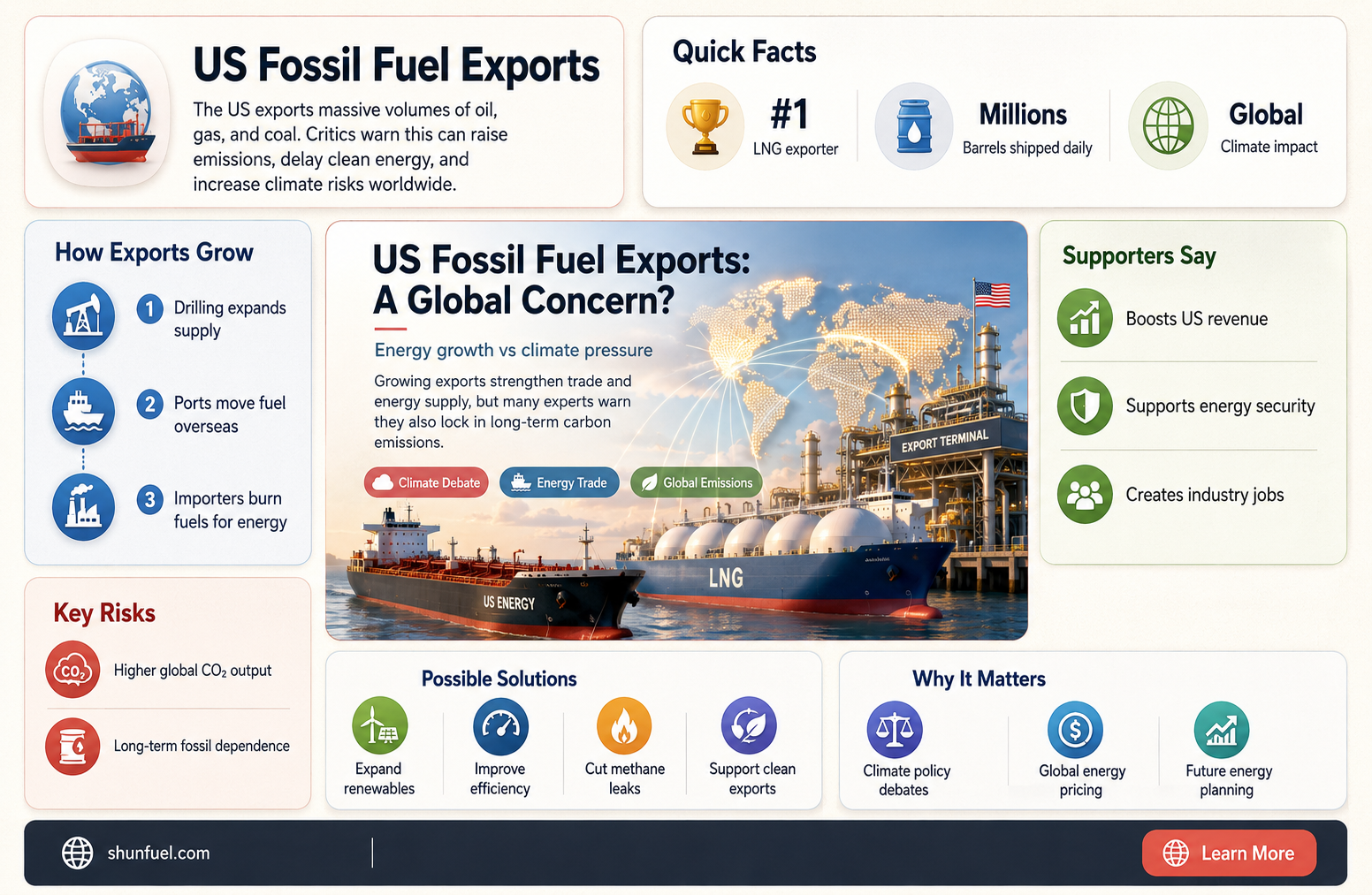 are fossil fuels a big us export