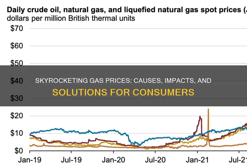 what about gas prices