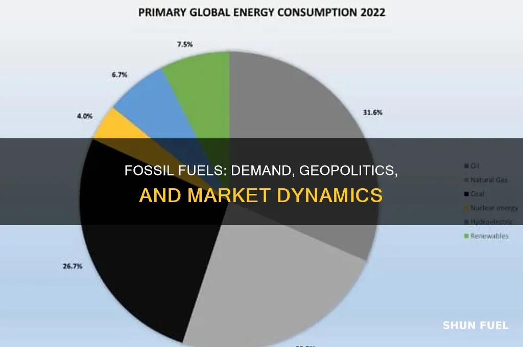 what accounts for the upward trend of fossil fuels