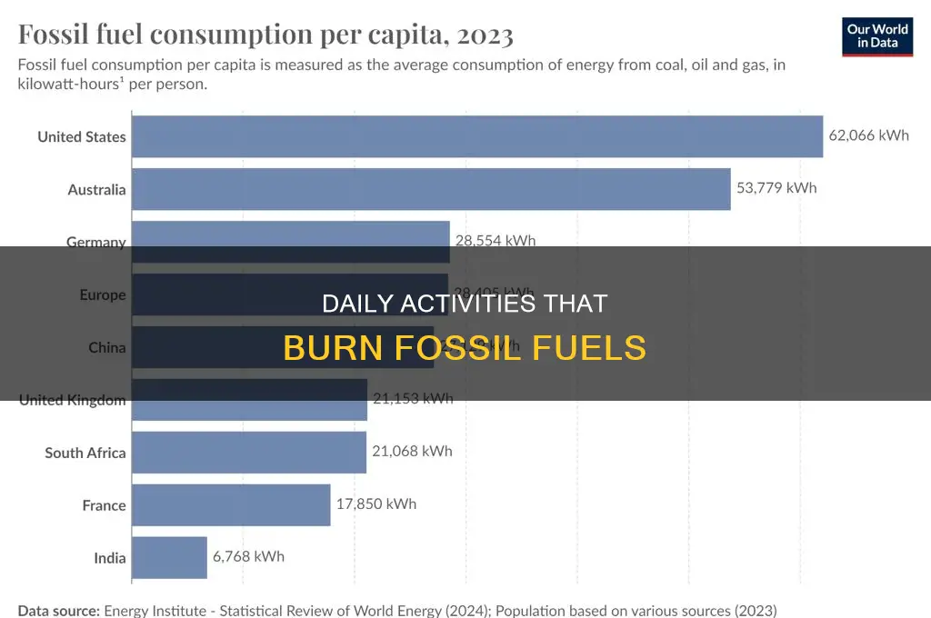 what activities burn fossil fuels