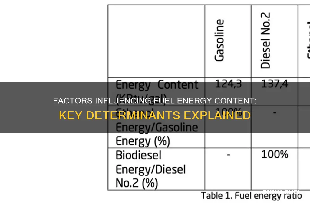 what affects fuel energy content