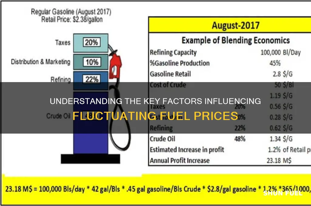 what affects fuel prices