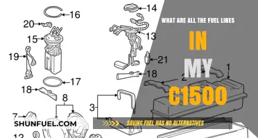 C1500 Fuel Lines: A Comprehensive Guide to Identification