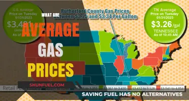 Understanding Average Gas Prices: Trends, Factors, and Impact on Consumers