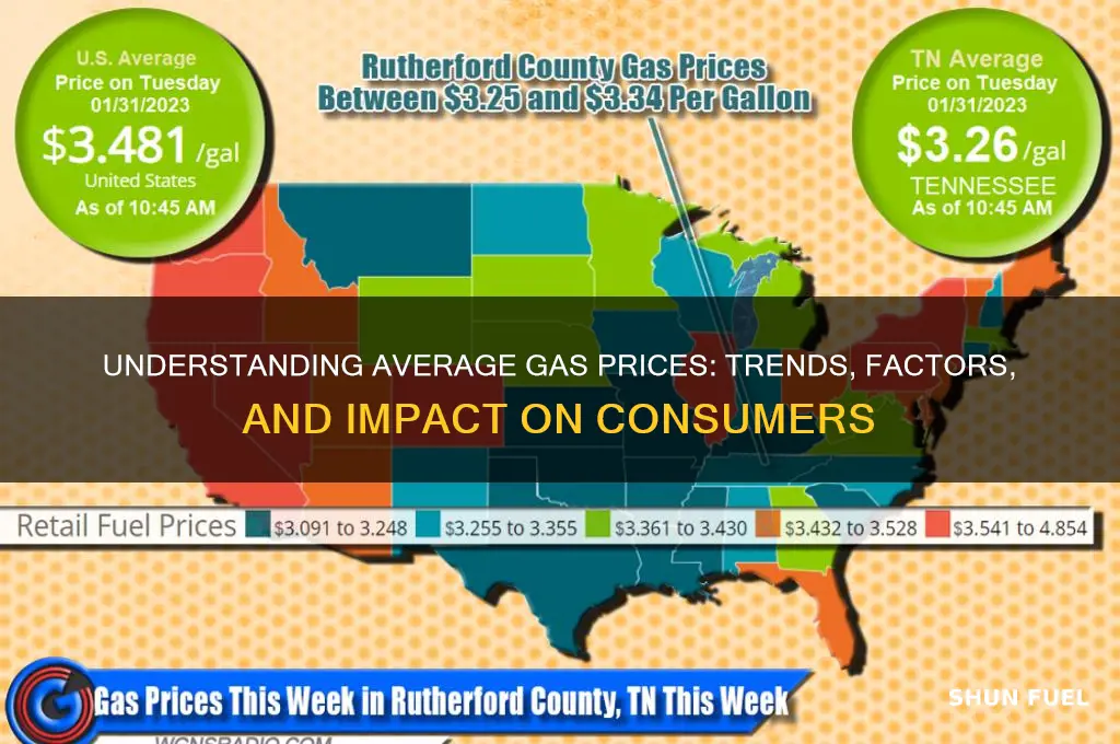what are average gas prices
