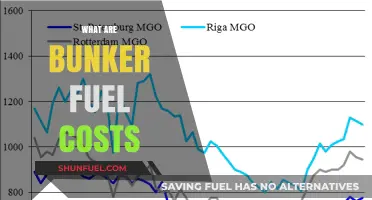 Understanding Bunker Fuel Costs: Impact on Shipping and Global Trade