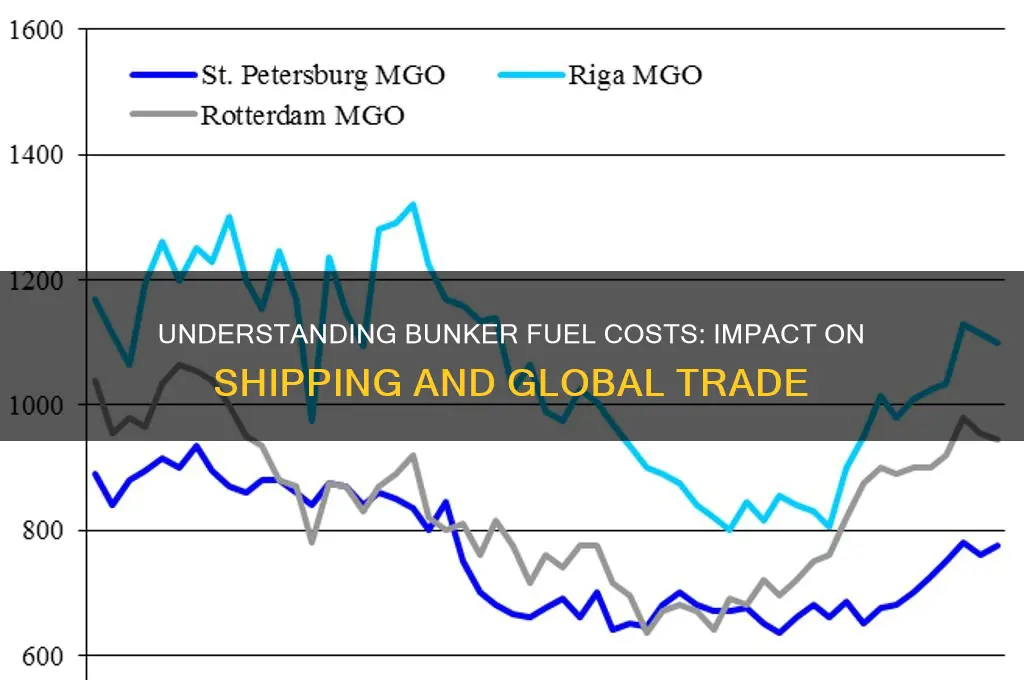 what are bunker fuel costs