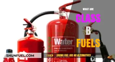Understanding Class B Fuels: Types, Uses, and Safety Measures