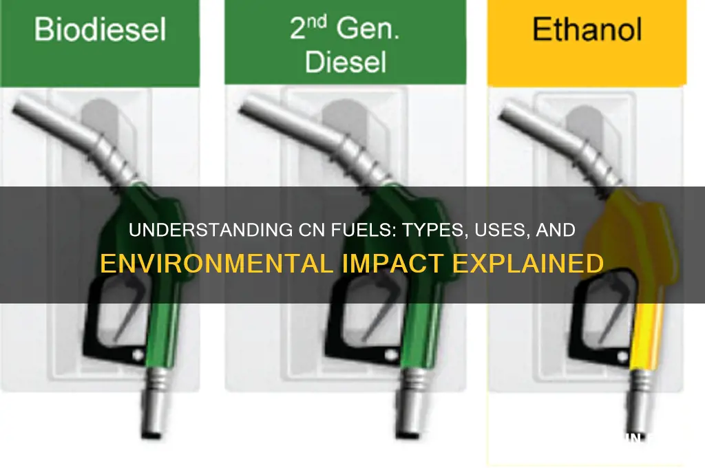 what are cn fuels