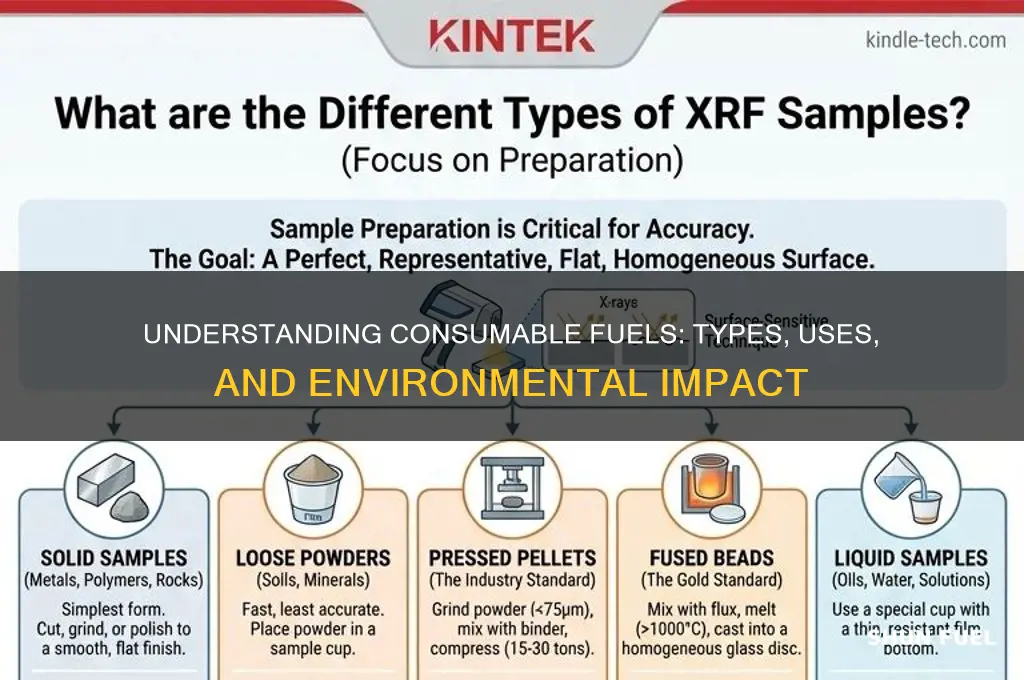 what are consumable fuels