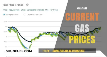 Current Gas Prices: Trends, Factors, and Impact on Consumers