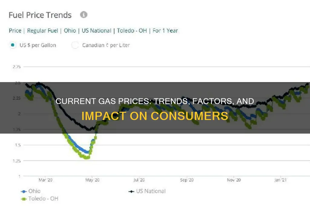what are current gas prices