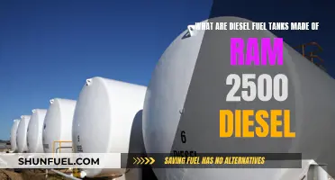 The Ultimate Diesel Fuel Tanks: Ram 2500