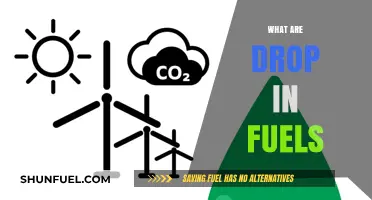 Understanding Drop-In Fuels: Sustainable Alternatives for a Greener Future