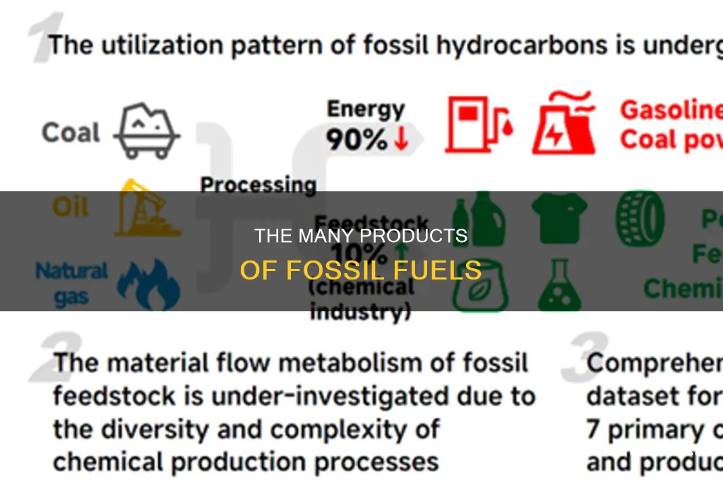 what are fossil fuel products