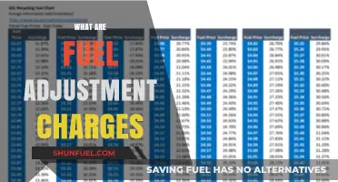 Understanding Fuel Adjustment Charges: What They Mean for Your Energy Bills