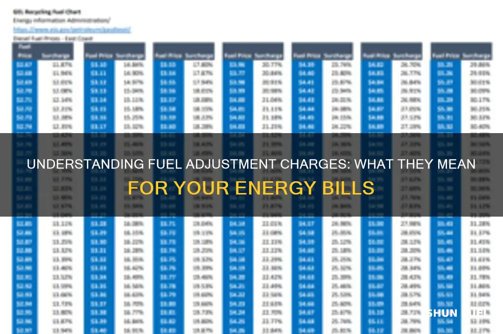 what are fuel adjustment charges