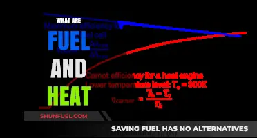 Understanding Fuel and Heat: Essential Concepts for Energy Efficiency