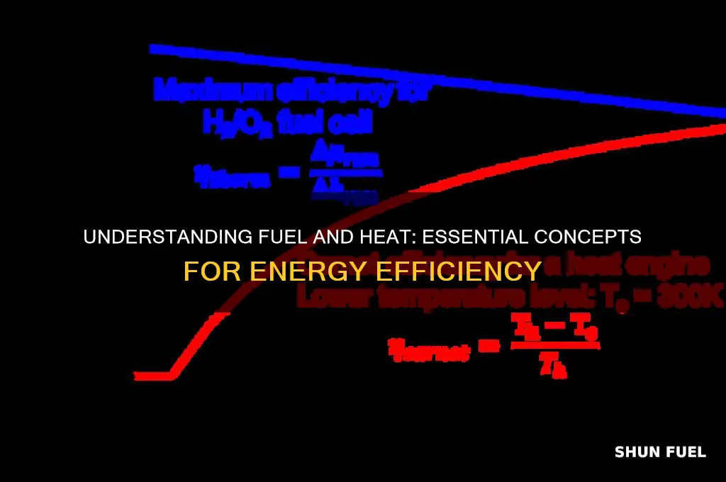 what are fuel and heat