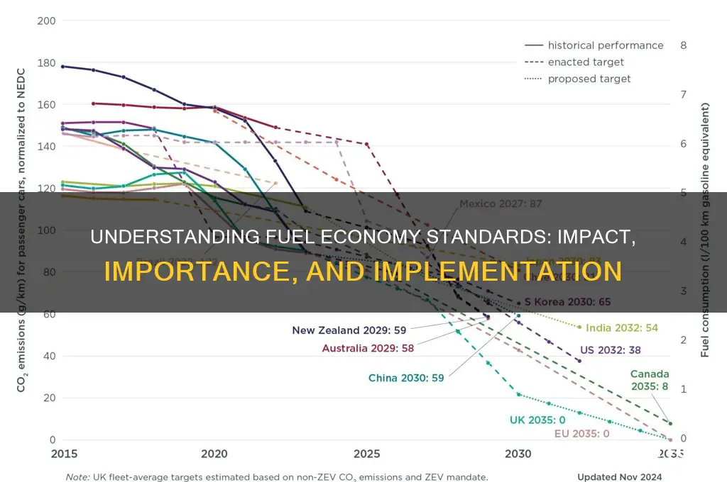 what are fuel economy standards