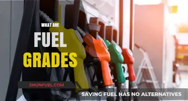 Understanding Fuel Grades: A Comprehensive Guide to Choosing the Right Fuel