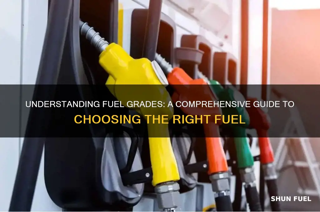 what are fuel grades