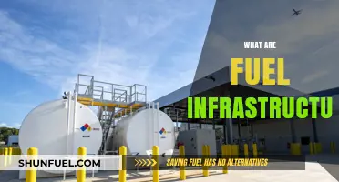 Understanding Fuel Infrastructure: Components, Importance, and Future Trends