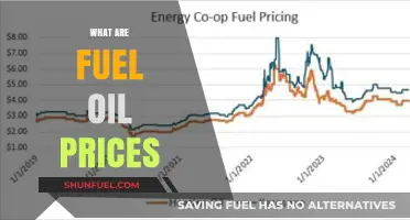 Understanding Fuel Oil Prices: Factors, Trends, and Cost-Saving Tips