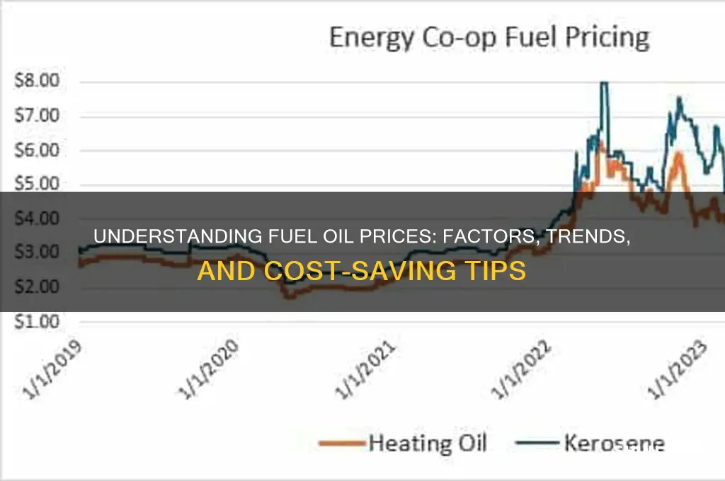 what are fuel oil prices
