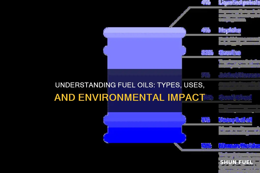 what are fuel oils