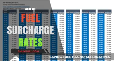 Understanding Fuel Surcharge Rates: A Comprehensive Guide for Consumers