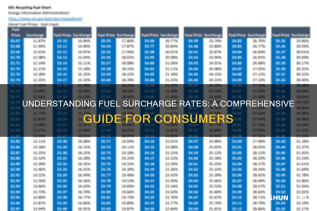 what are fuel surcharge rates