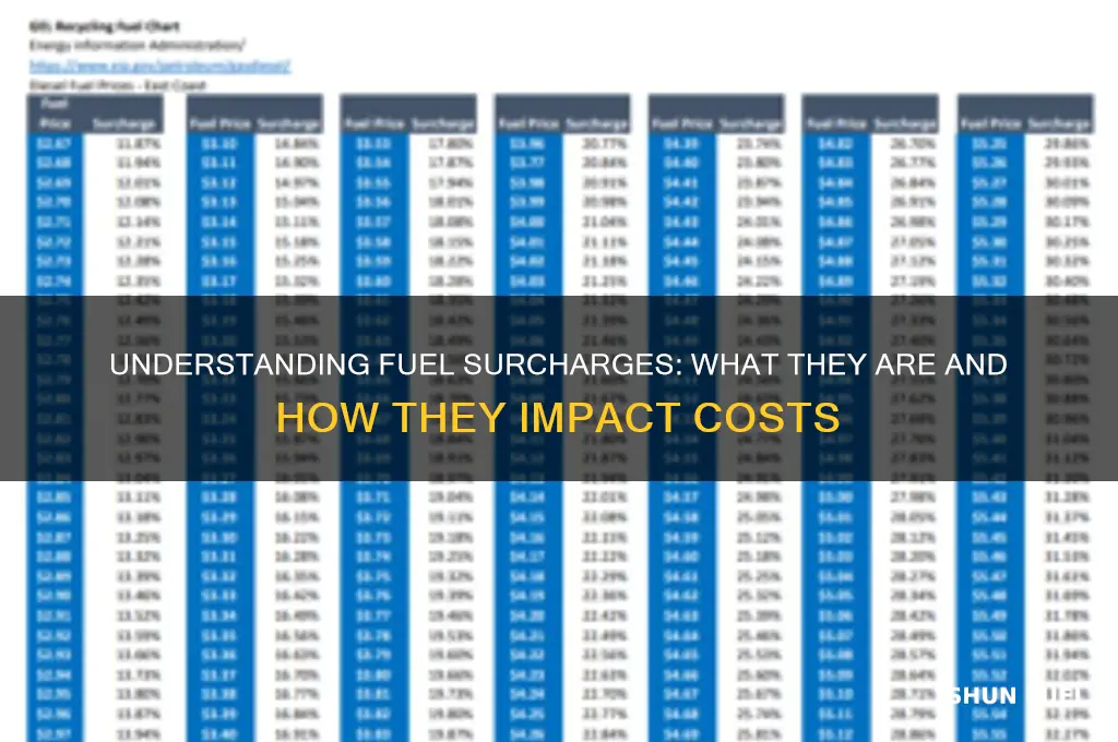 what are fuel surcharge