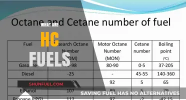 Understanding HC Fuels: Composition, Uses, and Environmental Impact