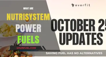 Understanding Nutrisystem Power Fuels: Benefits, Types, and How They Work