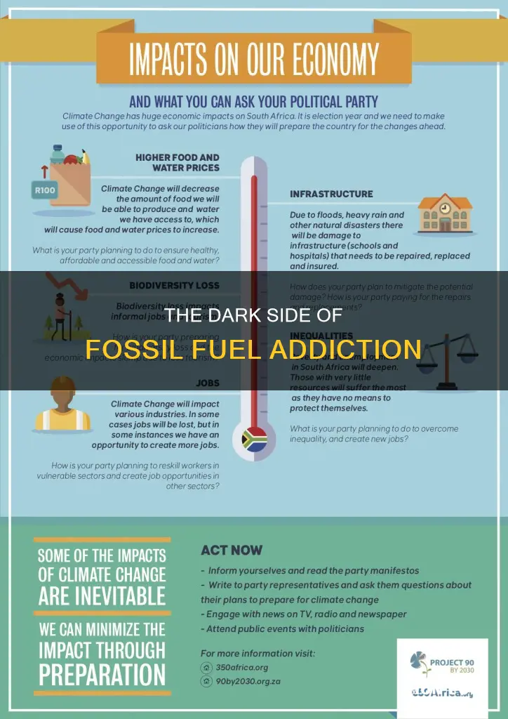 what are possiblities of using to much fossil fuel