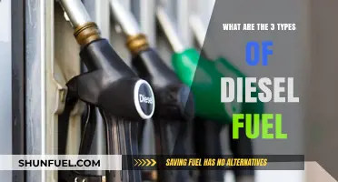 Understanding Diesel Fuel: Three Main Types