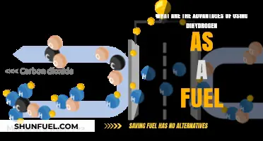 Dihydrogen Fuel: Clean, Efficient, and Sustainable Energy Advantages Explained
