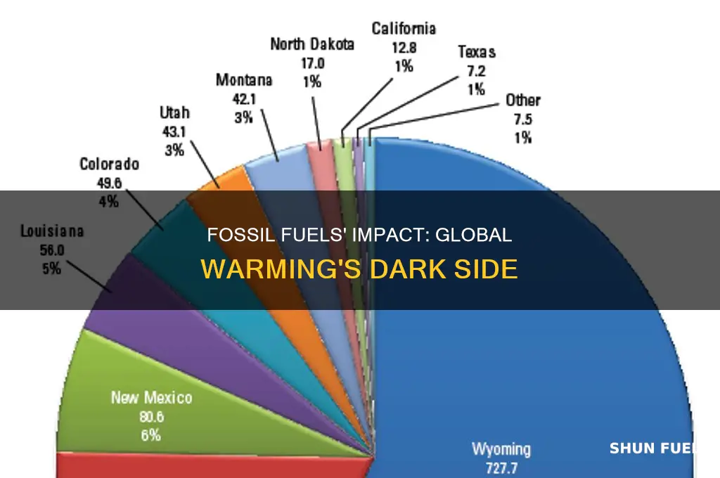 what are the effects of fossil fuels on global warming