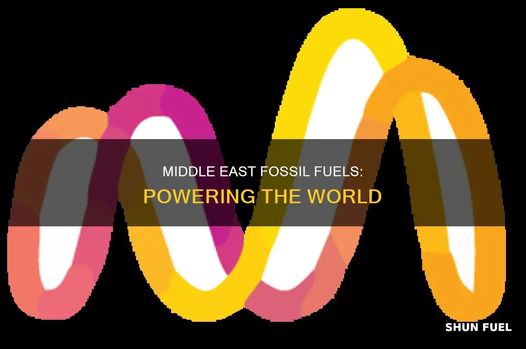 what are the middle east