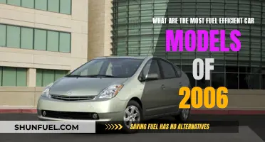 Fuel-Efficient Favourites: Top 2006 Car Models for Efficiency