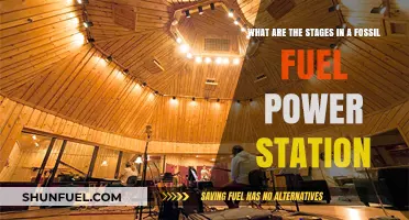 The Journey of Fossil Fuels: Power Station Stages