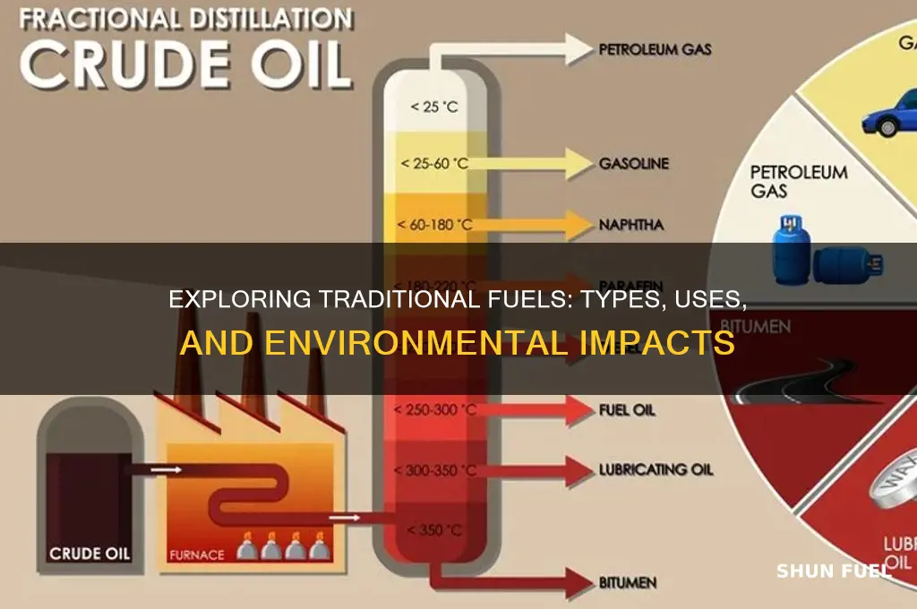 what are traditional fuels