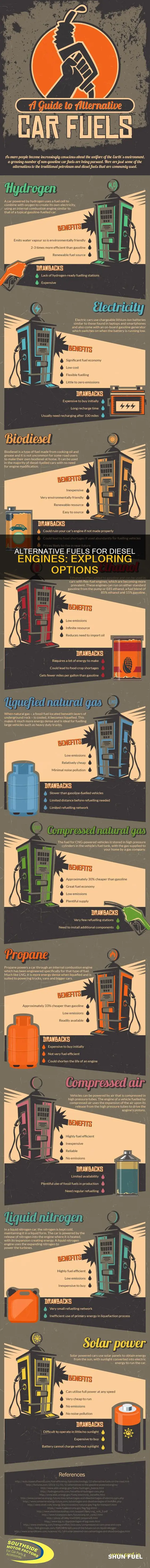 what can a diesel engine use for fuel