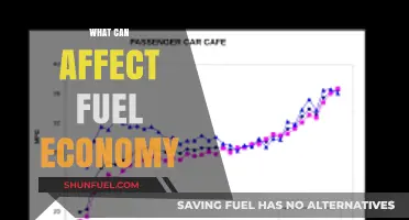Factors Impacting Fuel Economy: Key Influences on Vehicle Efficiency