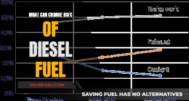 How Fuel Composition Affects Diesel Engine Performance