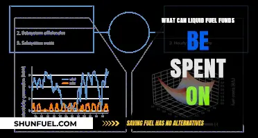 Exploring Liquid Fuel Fund Uses: Approved Expenses and Spending Guidelines